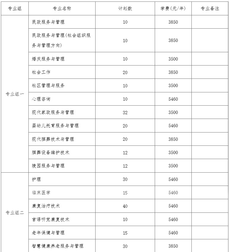 2026长沙民政职业技术学院单招录取多少人