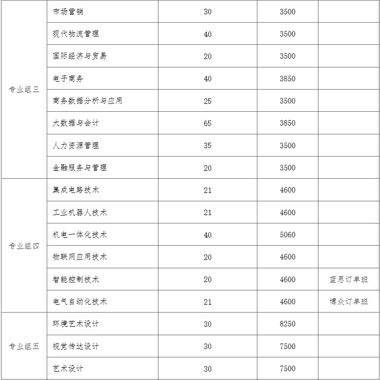 2026长沙民政职业技术学院单招录取多少人