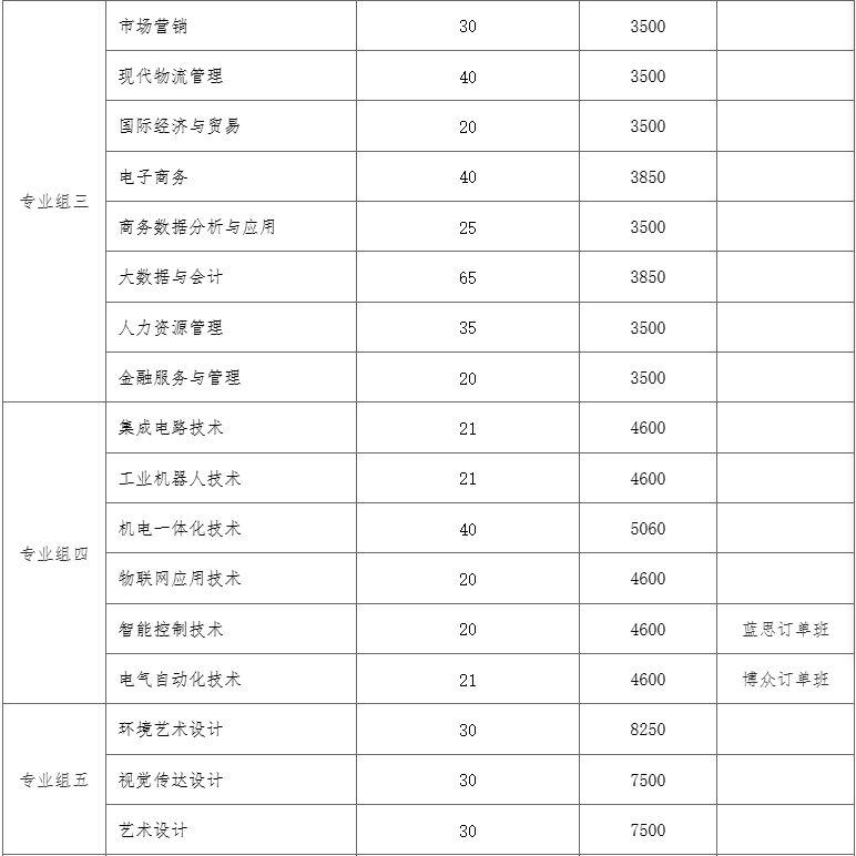 2026长沙民政职业技术学院单招录取多少人