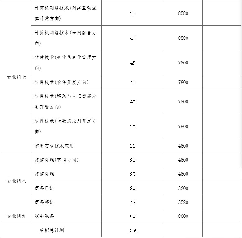 2026长沙民政职业技术学院单招录取多少人