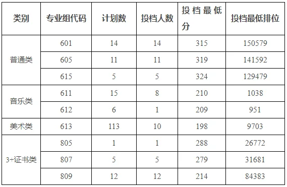 广州科技贸易职业学院2025春季高考征集志愿