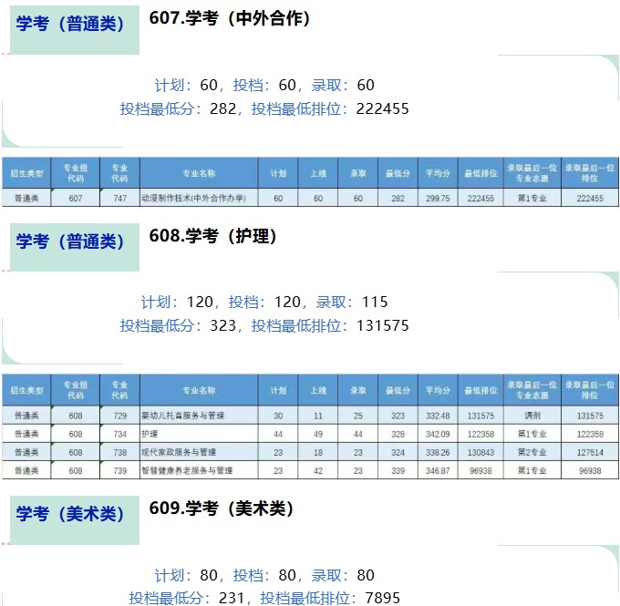2025广东理工职业学院春季高考分数
