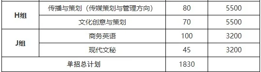 湖南大众传媒职业学院2025年单招专业计划和学费标准