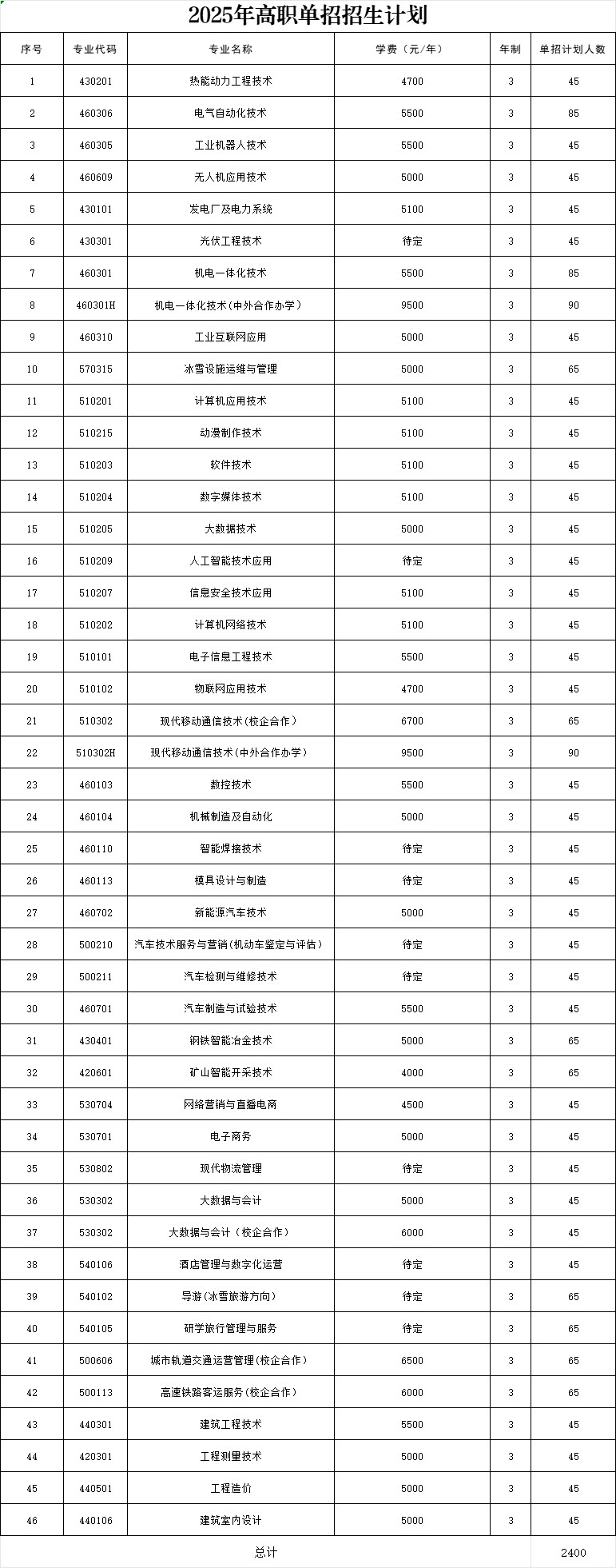 吉林电子信息职业技术学院2025单招 吉林电子信息职业技术学院2025单招