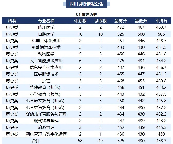 四川录取分数线概况 四川录取分数线概况