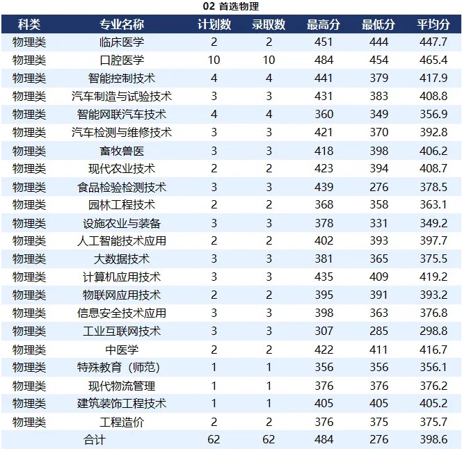 四川录取分数线概况 四川录取分数线概况