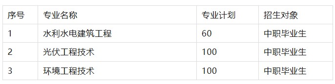 2025三峡电力职业学院单招计划 2025三峡电力职业学院单招计划