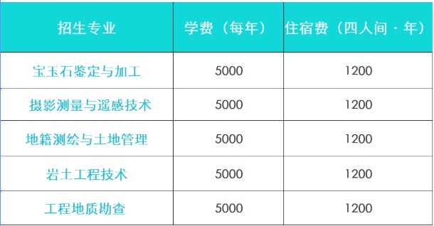 湖北国土资源职业学院2025高职单招学费 湖北国土资源职业学院2025高职单招学费