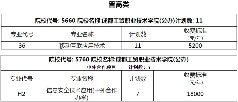 成都工贸职业技术学院单招征集志愿