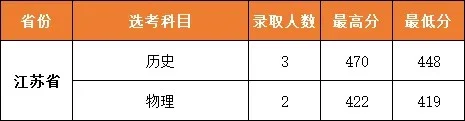 武汉城市职业学院2025江苏录取分数线