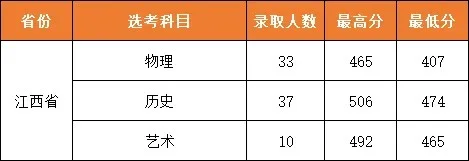 武汉城市职业学院2025录取分数线：湖北最低357分