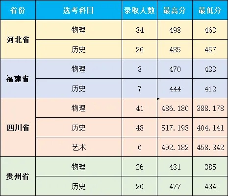 武汉城市职业学院2025录取分数线