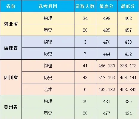 武汉城市职业学院2025录取分数线