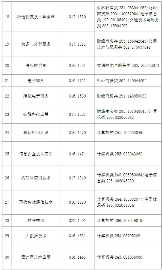 2024成都工业职业技术学院单招分数线 2024成都工业职业技术学院单招分数线