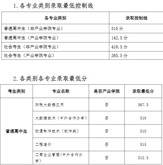 河南经贸职业学院2025年单招分数线 河南经贸职业学院2025年单招分数线