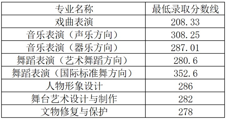 洛阳职业技术学院2025年单招分数线和招生计划 附2026报考建议