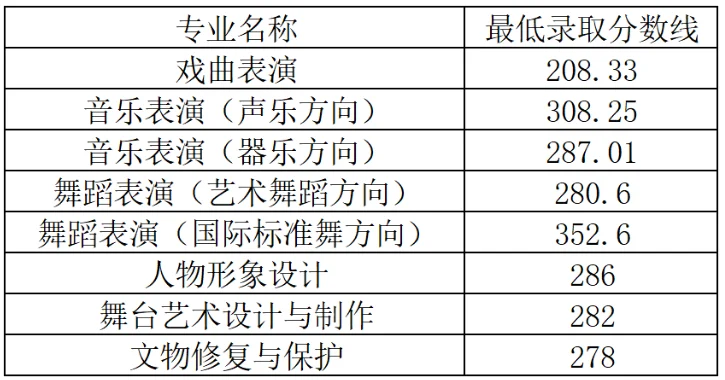 洛阳职业技术学院2025年单招分数线和招生计划 附2026报考建议