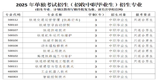 辽宁铁道职业技术学院2025单招专业计划 辽宁铁道职业技术学院2025单招专业计划