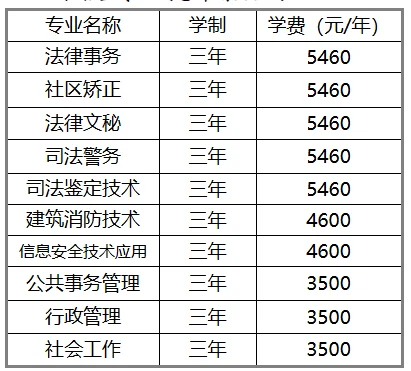 湖南司法警官职业学院2025单招专业学费 湖南司法警官职业学院2025单招专业学费