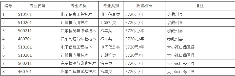 2025年9+3单招专业和学费标准