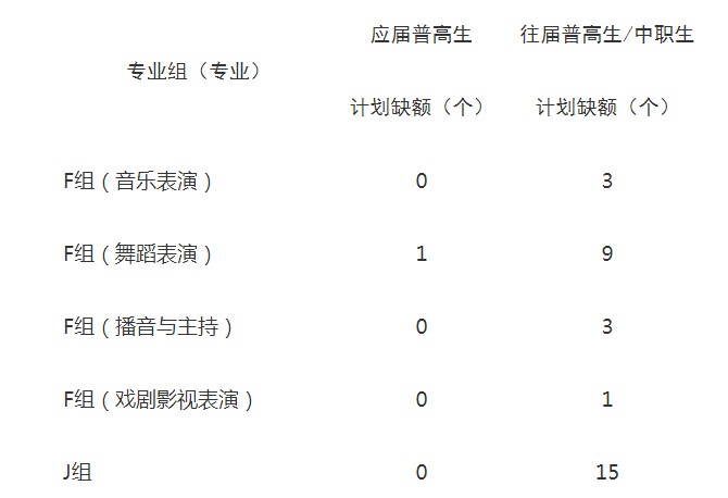 湖南大众传媒职业技术学院2025单招缺额计划表
