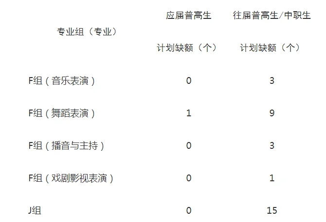 湖南大众传媒职业技术学院2025单招缺额计划表