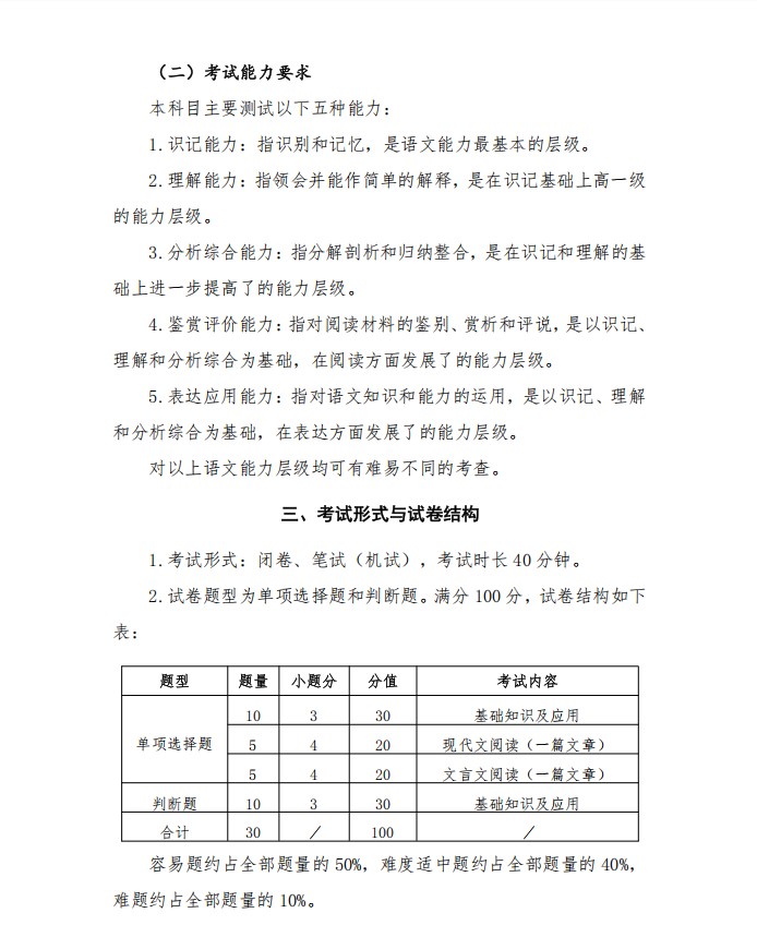 长沙民政职业学院2025单招语文大纲