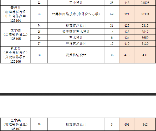 2025年常州机电职业技术学院专业分数线和位次