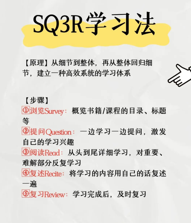 适合初中生的SQ3R学习法（浏览、提问、阅读、复述、复习）