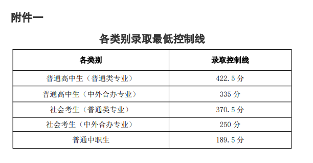 河南经贸职业学院2026年单招分数线 河南经贸职业学院2026年单招分数线