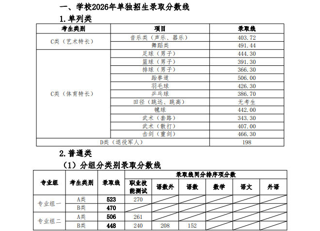 2026湖南铁道职业技术学院单招分数线 2026湖南铁道职业技术学院单招分数线