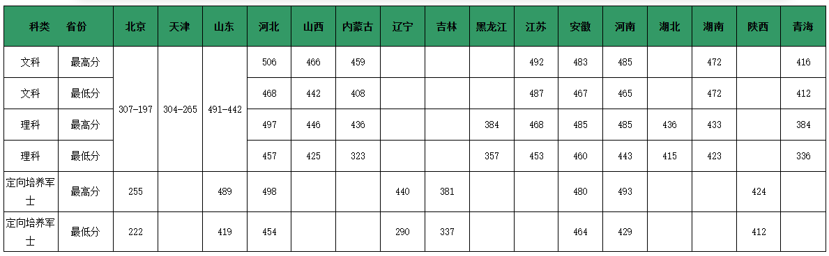 北京工业职业技术学院2025各省分数线