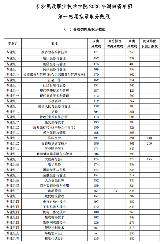 长沙民政职业技术学院2026单招分数线 长沙民政职业技术学院2026单招分数线