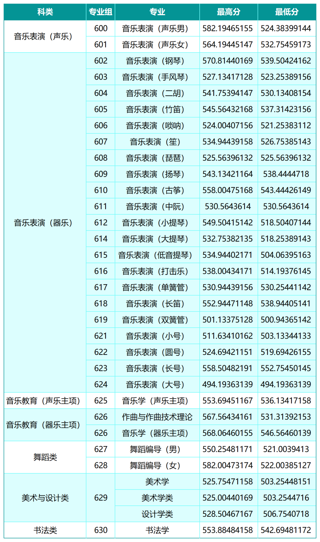 山西大学2026年山西艺术类分数线