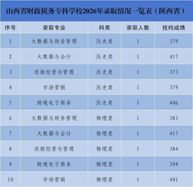 陕西省分数线和专业计划 陕西省分数线和专业计划