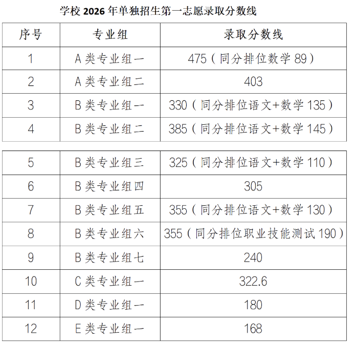 湖南机电职业技术学院