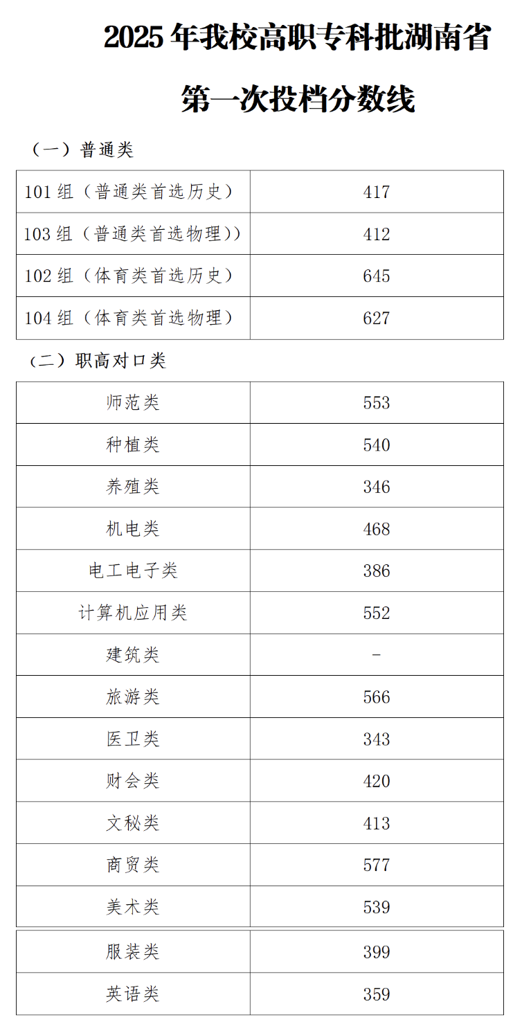 机电职院2025年高考及对口升学分数线