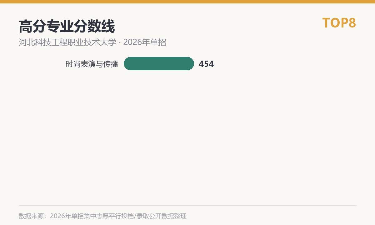 河北科技工程职业技术大学高分专业分数线